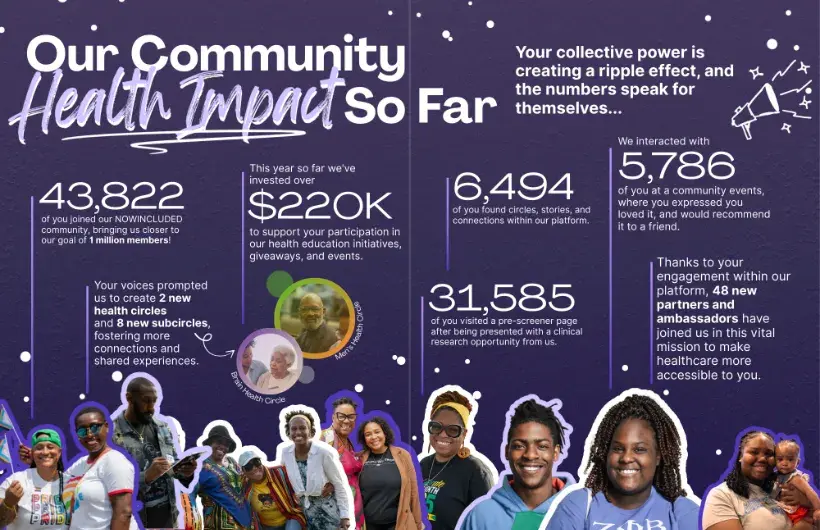 community health impact graphic